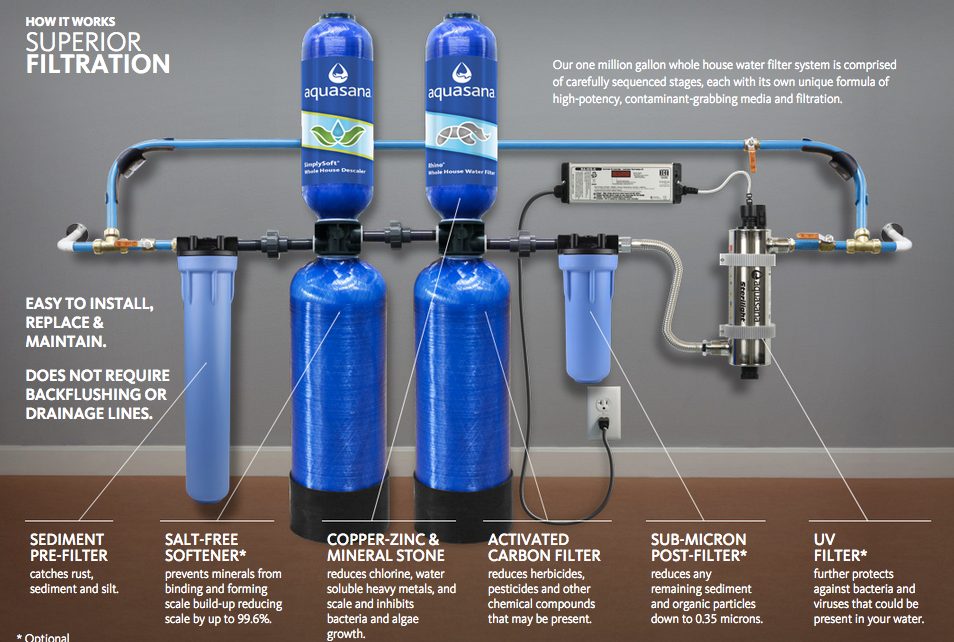 aquasana water filters